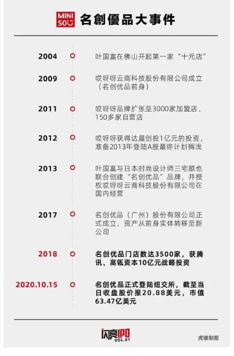 重大突破!