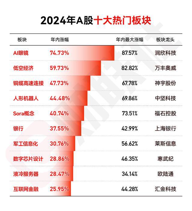 重大突破!