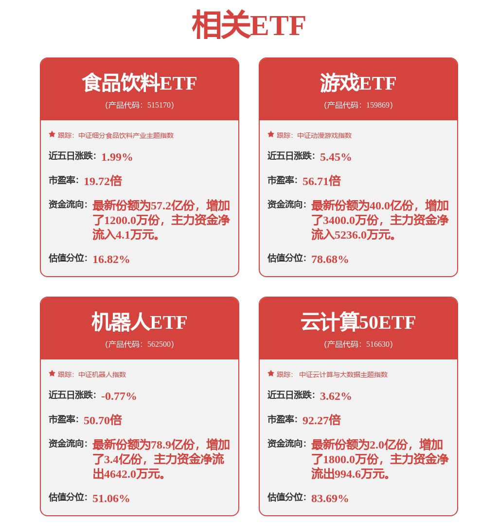 重大突破!