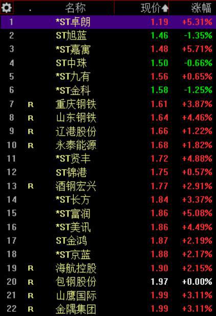 重大突破!