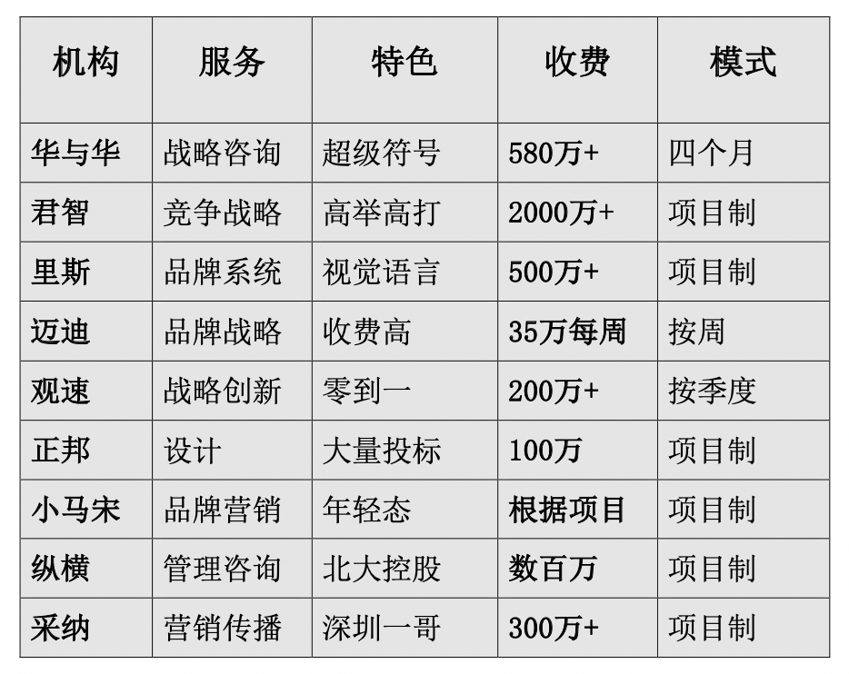 重大突破!